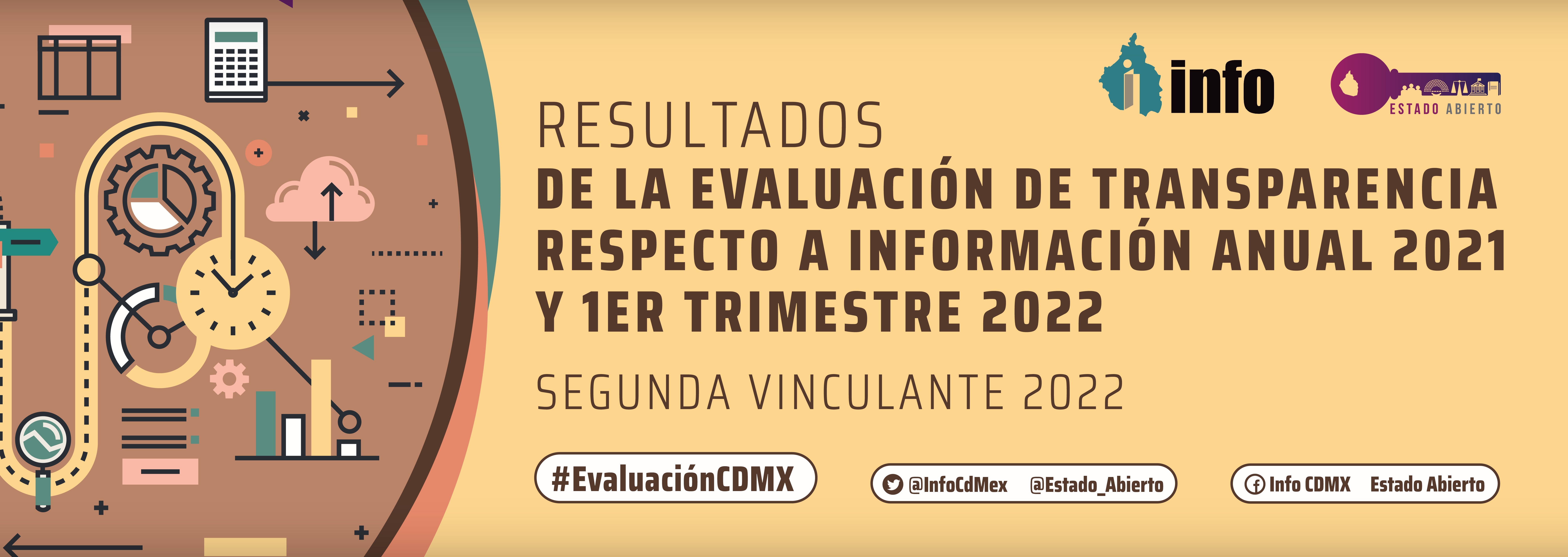  #EvaluaciónCDMX 